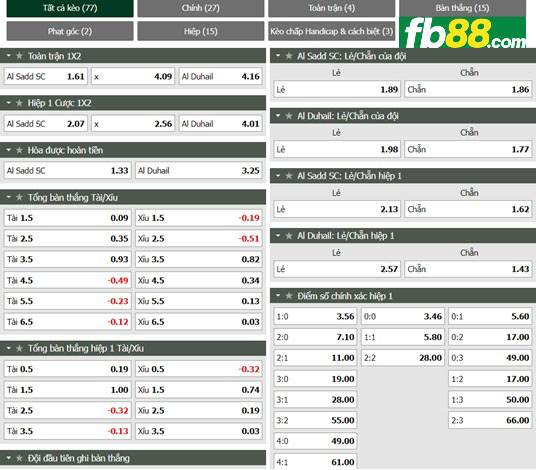 Fb88 tỷ lệ kèo trận đấu Al-Sadd vs Al Duhail SC