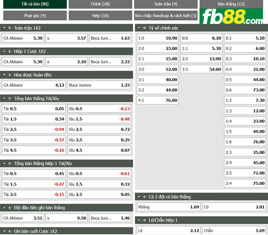 Fb88 tỷ lệ kèo trận đấu Aldosivi vs Boca Juniors