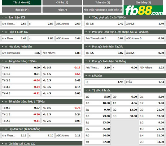 Fb88 tỷ lệ kèo trận đấu Aris vs AEK Athens