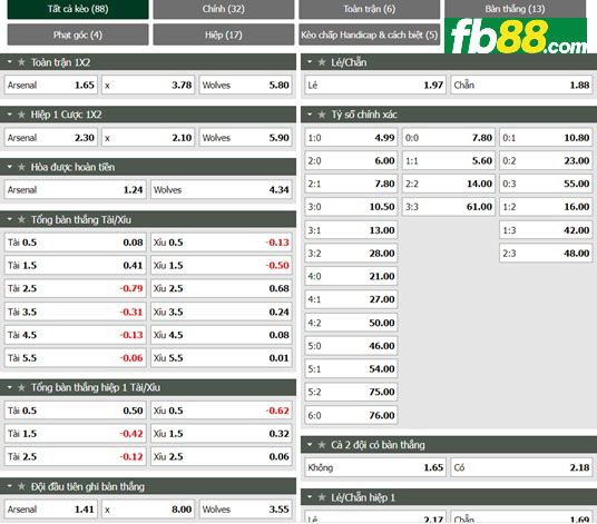 Fb88 tỷ lệ kèo trận đấu Partizan vs Sparta Prague