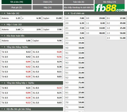 Fb88 tỷ lệ kèo trận đấu Atalanta vs Cagliari