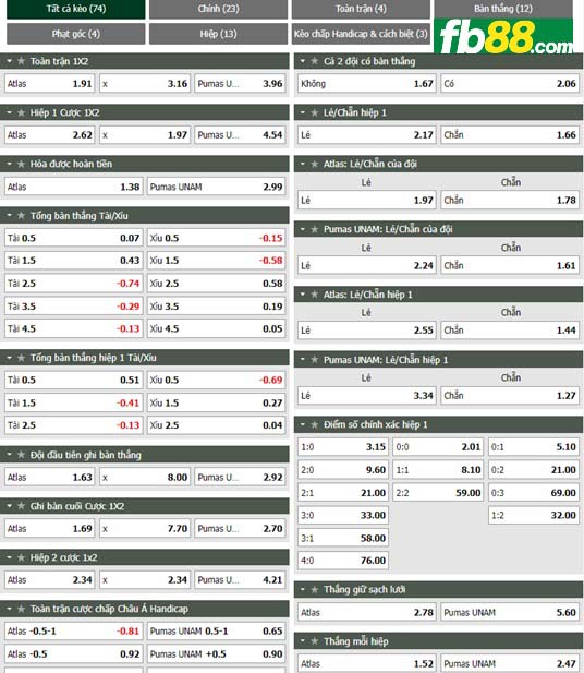 Fb88 tỷ lệ kèo trận đấu Atlas vs Pumas UNAM