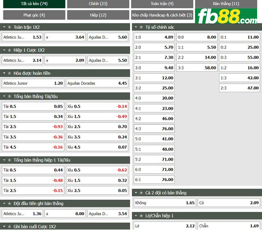 Fb88 tỷ lệ kèo trận đấu Caen vs AC Ajaccio