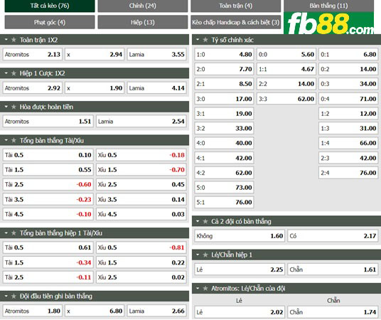 fb88-ty-le-tran-dau-Atromitos-vs-Lamia-03-02-2022