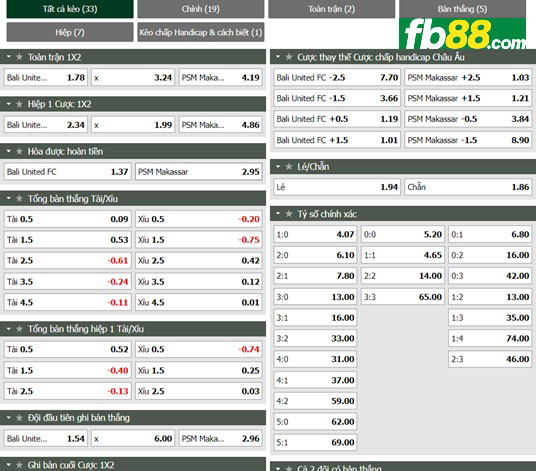 FB88 tỷ lệ trận đấu Bali United vs PSM Makassar