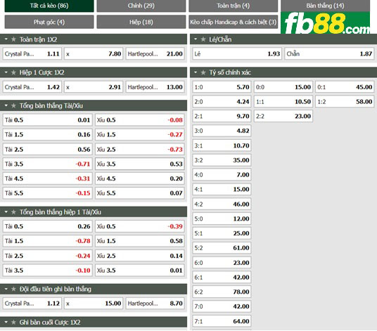 Fb88 tỷ lệ kèo trận đấu Crystal Palace vs Hartlepool