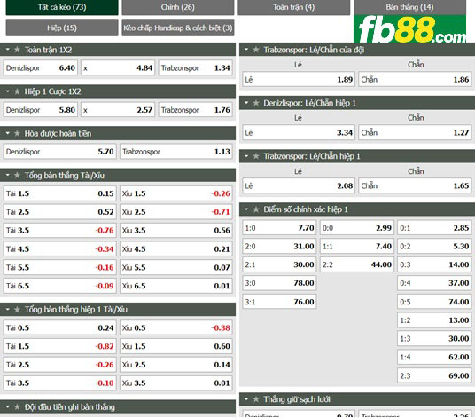 Fb88 tỷ lệ kèo trận đấu Denizlispor vs Trabzonspor