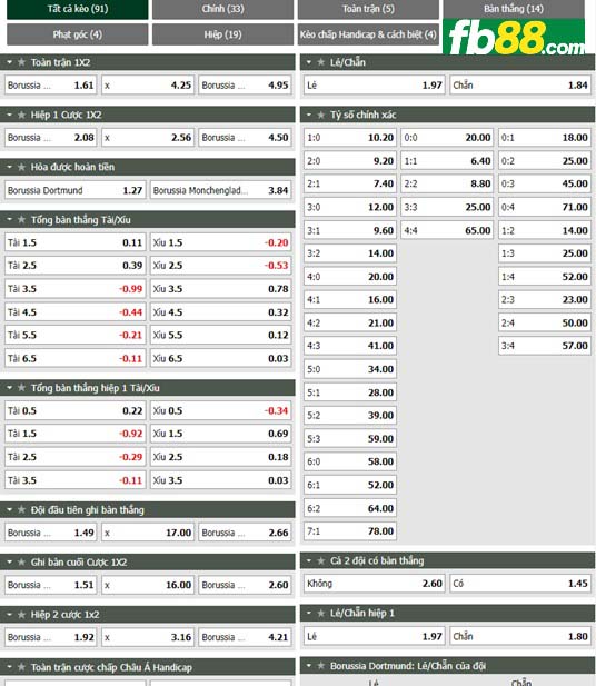 Fb88 tỷ lệ kèo trận đấu Dortmund-vs-Monchengladbach