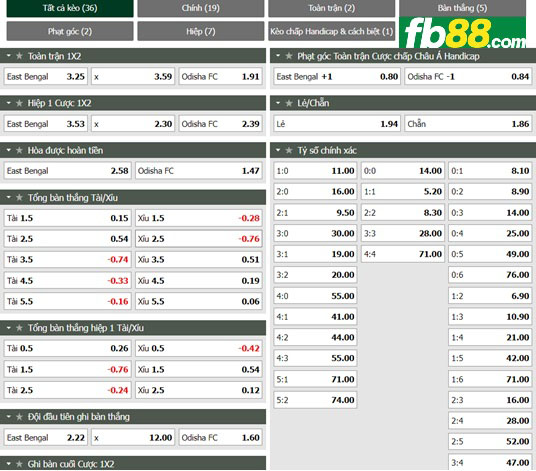 FB88 tỷ lệ trận đấu East Bengal vs Odisha