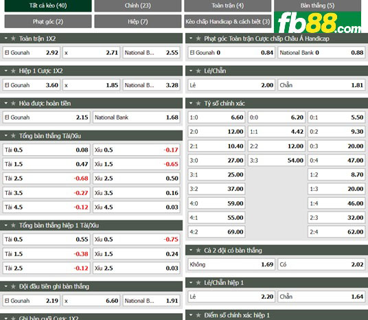 Fb88 tỷ lệ kèo trận đấu El Gounah vs National Bank