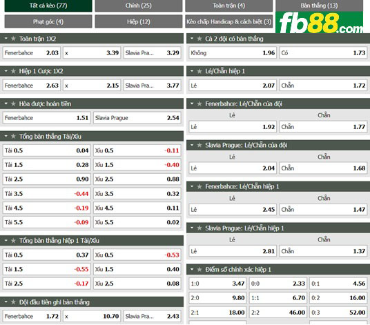 Fb88 tỷ lệ kèo trận đấu Fenerbahce vs Slavia Praha