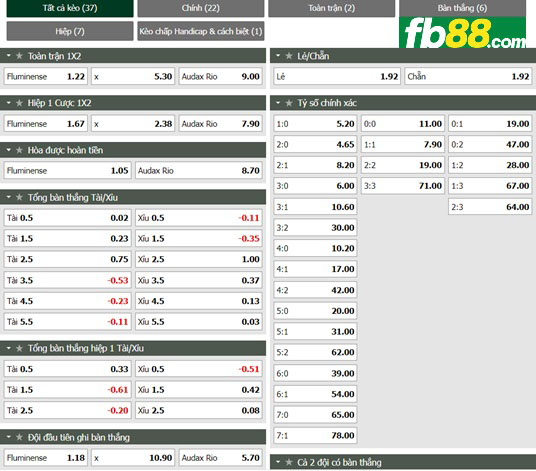 Fb88 tỷ lệ kèo trận đấu Fluminense vs Audax Rio