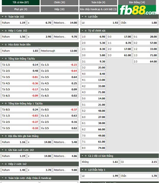 Fb88 tỷ lệ kèo trận đấu Fulham vs Peterborough
