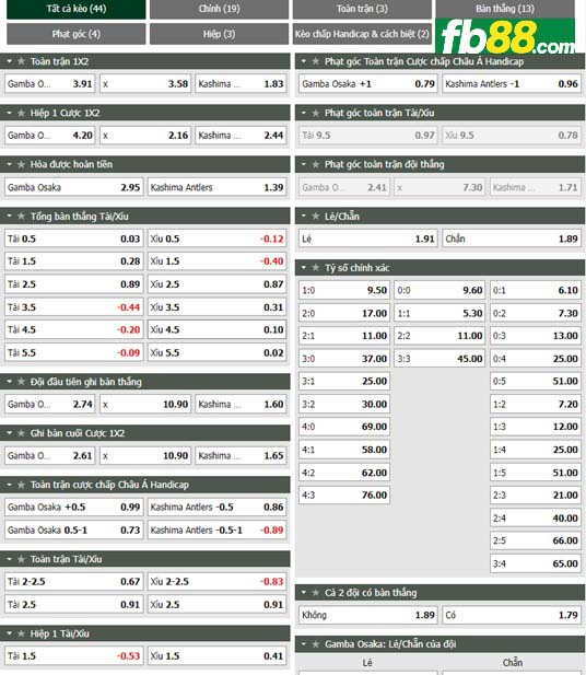 Fb88 tỷ lệ kèo trận đấu Gamba Osaka vs Kashima Antlers
