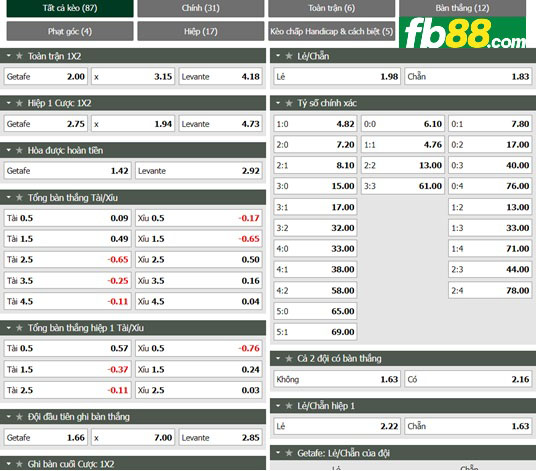 Fb88 tỷ lệ kèo trận đấu Man Utd vs Middlesbrough