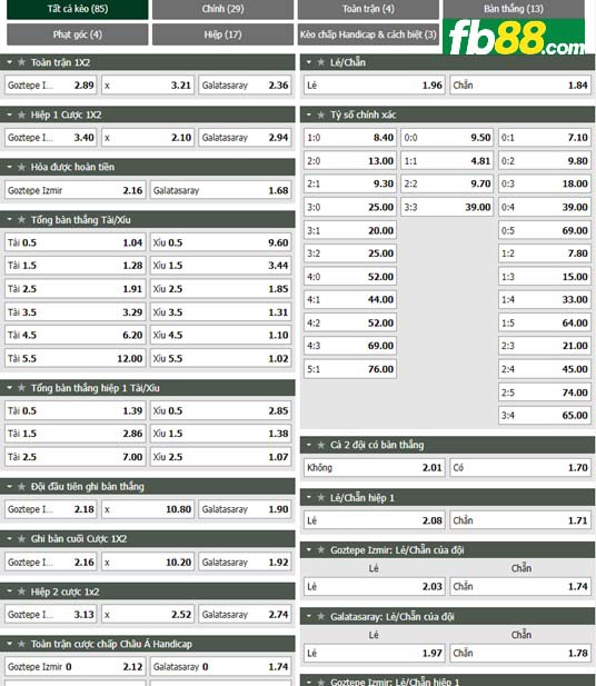 Fb88 tỷ lệ kèo trận đấu Goztepe vs Galatasaray