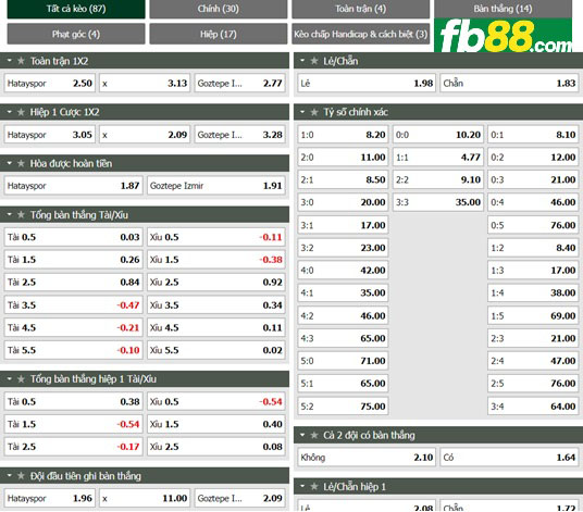 Fb88 tỷ lệ kèo trận đấu Hatayspor vs Goztepe