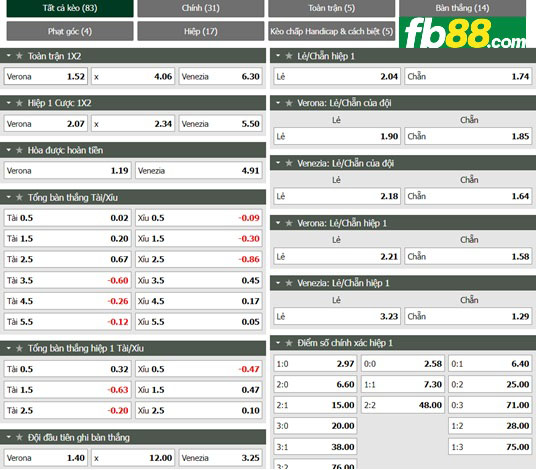 Fb88 tỷ lệ kèo trận đấu Hellas Verona vs Venezia