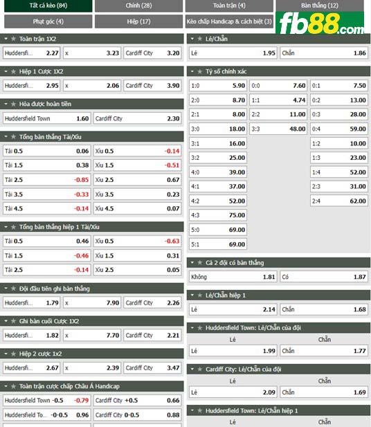 Fb88 tỷ lệ kèo trận đấu Huddersfield vs Cardiff