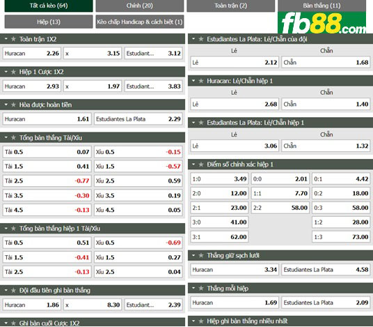 Fb88 tỷ lệ kèo trận đấu Huracan vs Estudiantes