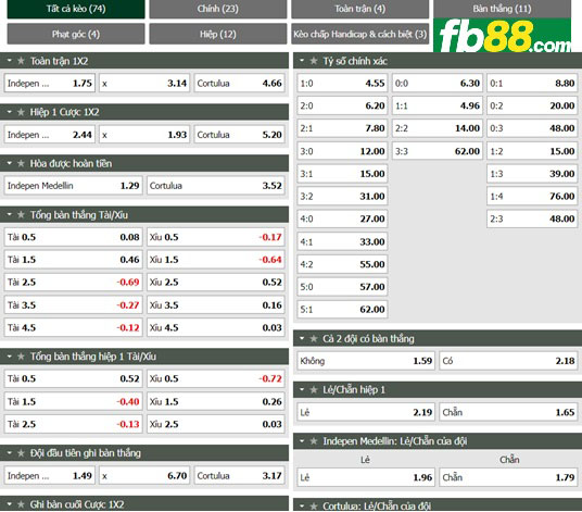 Fb88 tỷ lệ kèo trận đấu Independiente Medellin vs Cortulua
