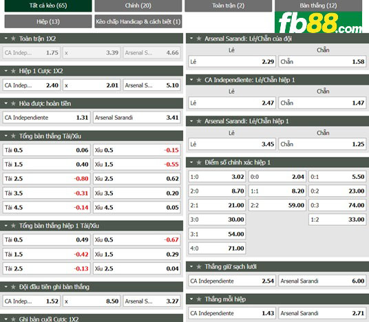 Fb88 tỷ lệ kèo trận đấu Independiente vs Arsenal de Sarandi