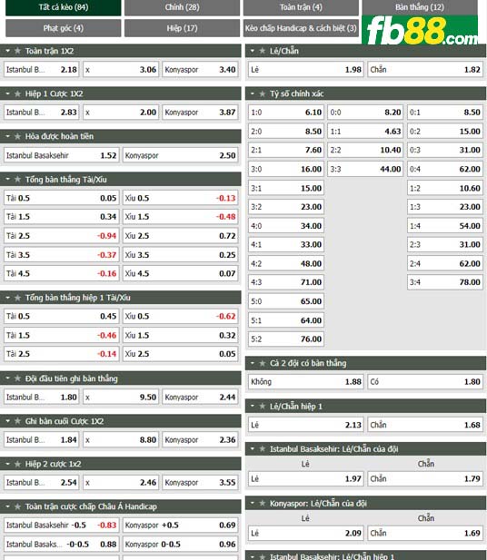 Fb88 tỷ lệ kèo trận đấu Istanbul Basaksehir vs Konyaspor