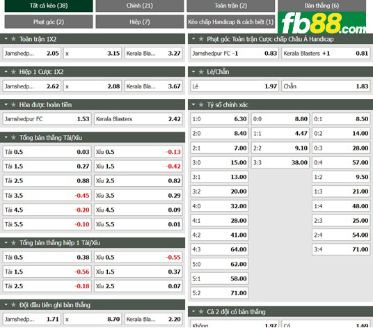 Fb88 tỷ lệ kèo trận đấu Jamshedpur vs Kerala Blasters