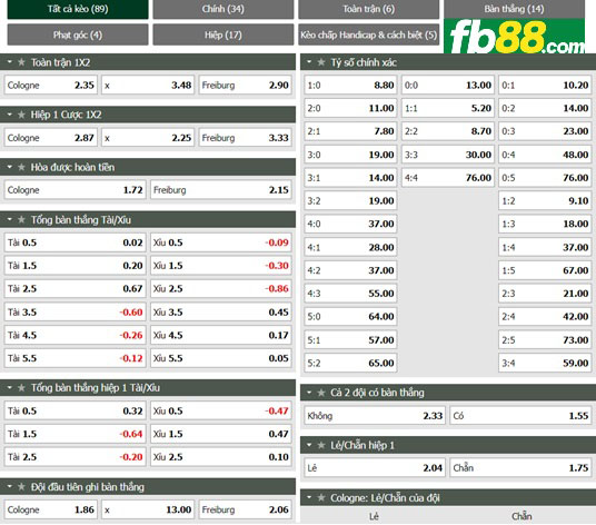 Fb88 tỷ lệ kèo trận đấu Koln vs Freiburg