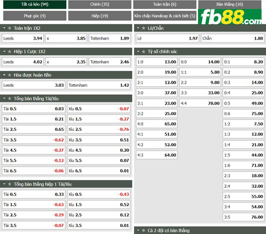 Fb88 tỷ lệ kèo trận đấu Leeds vs Tottenham