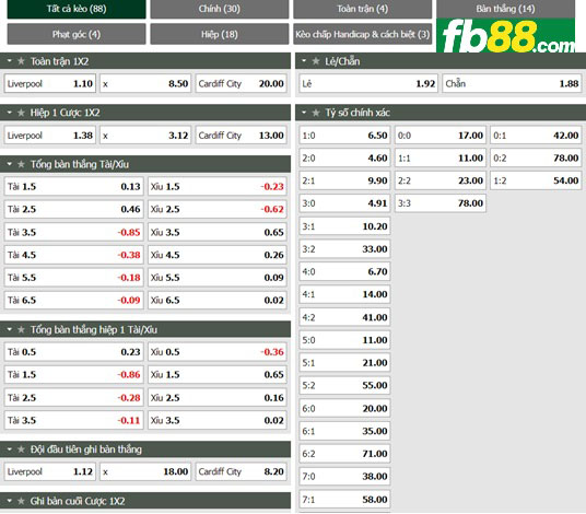 Fb88 tỷ lệ kèo trận đấu  Liverpool vs Cardiff City