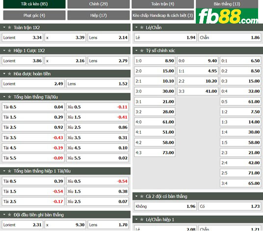 Fb88 tỷ lệ kèo trận đấu Lorient vs Lens