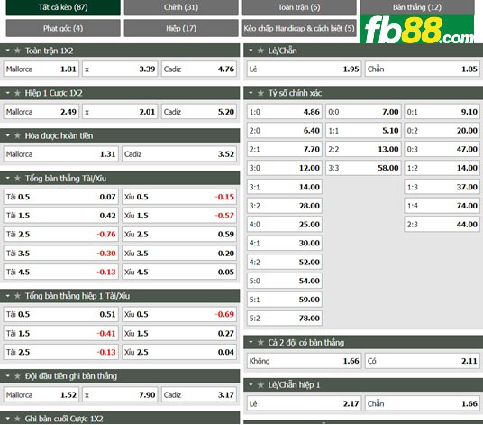 Fb88 tỷ lệ kèo trận đấu Mallorca vs Cadiz