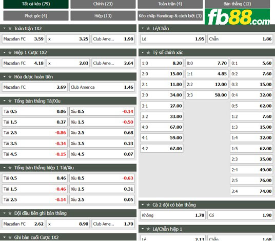 Fb88 tỷ lệ kèo trận đấu Mazatlan vs Club America