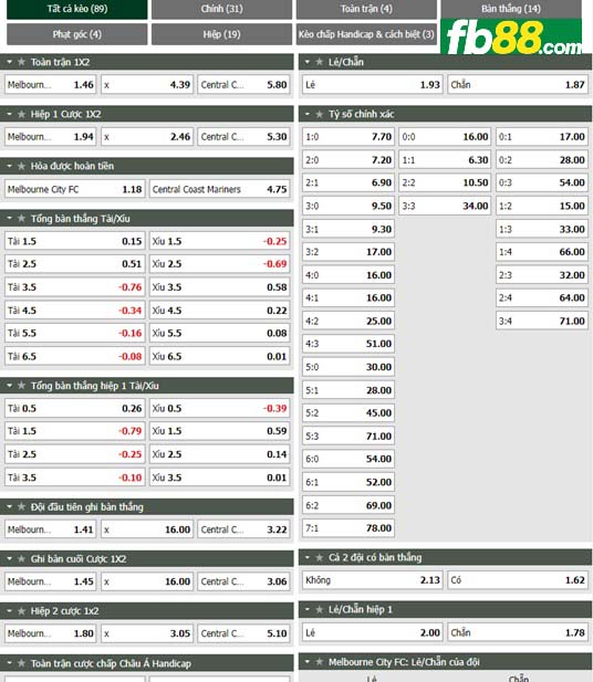 Fb88 tỷ lệ kèo trận đấu Melbourne City vs Central Coast