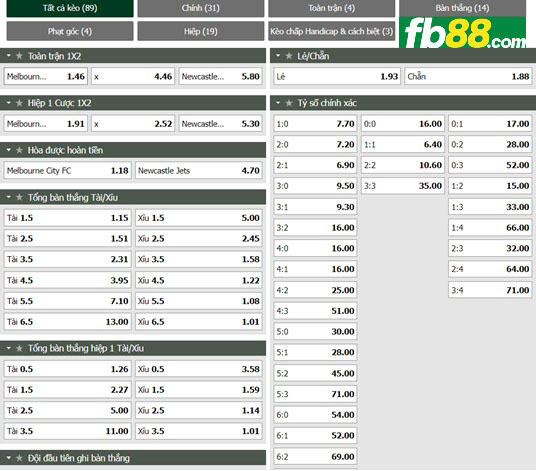 Fb88 tỷ lệ kèo trận đấu Melbourne City vs Newcastle Jets