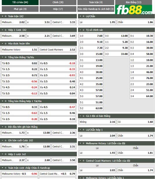 Fb88 tỷ lệ kèo trận đấu Melbourne Victory vs Central Coast