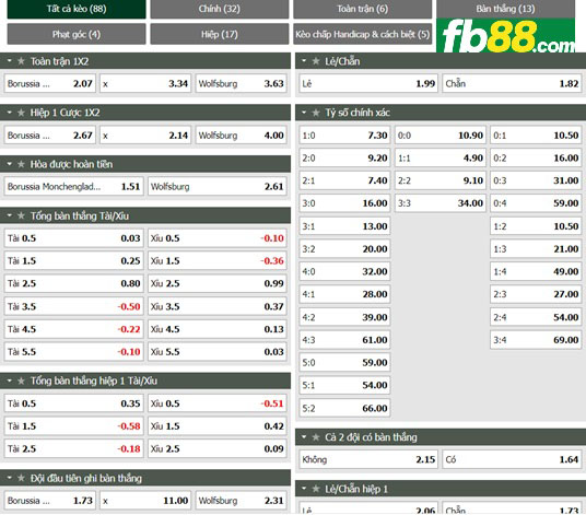 Fb88 tỷ lệ kèo trận đấu Monchengladbach vs Wolfsburg