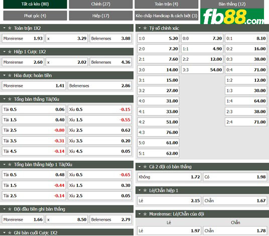FB88 tỷ lệ trận đấu Radomiak vs Wisla Plock