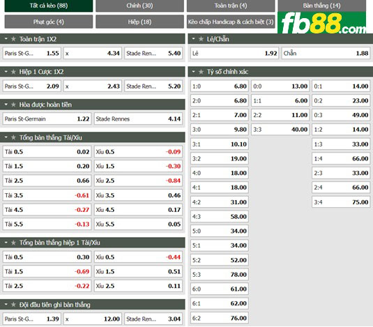 Fb88 tỷ lệ kèo trận đấu PSG vs Rennes
