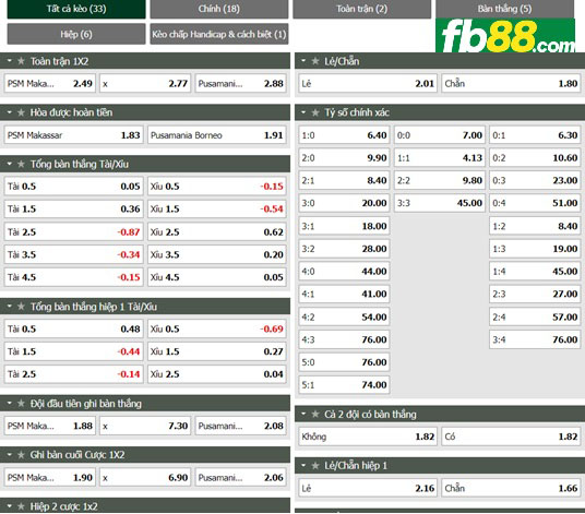 Fb88 tỷ lệ kèo trận đấu PSM Makassar vs Borneo