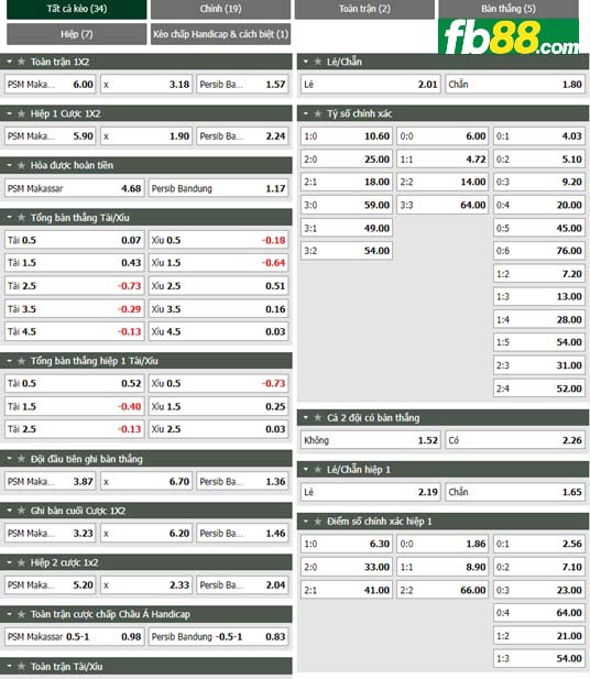 Fb88 tỷ lệ kèo trận đấu PSM Makassar vs Persib Bandung