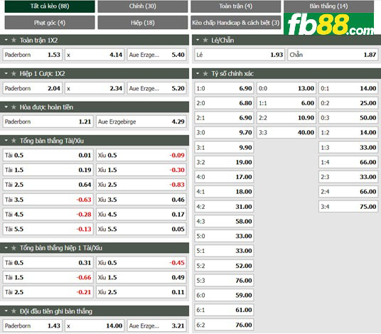 Fb88 tỷ lệ kèo trận đấu Paderborn vs Aue