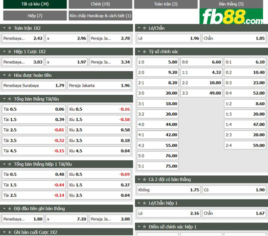 Fb88 tỷ lệ kèo trận đấu Persebaya Surabaya vs Persija Jakarta