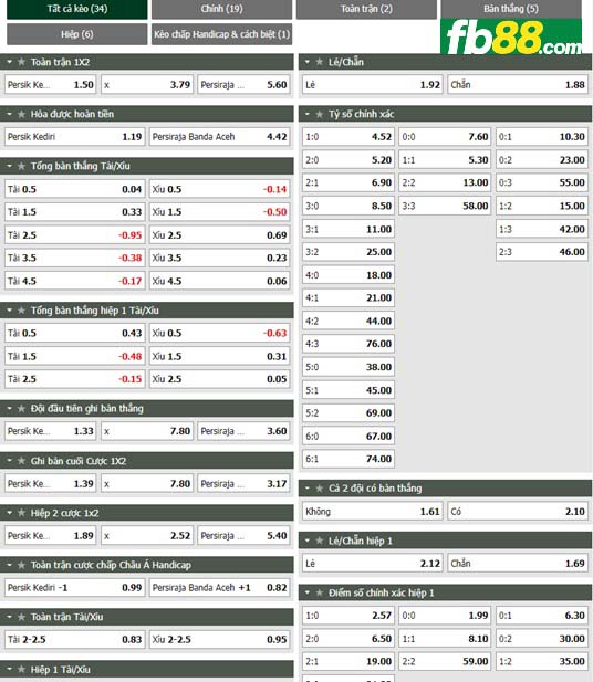 Fb88 tỷ lệ kèo trận đấu Persik Kediri vs Persiraja Banda