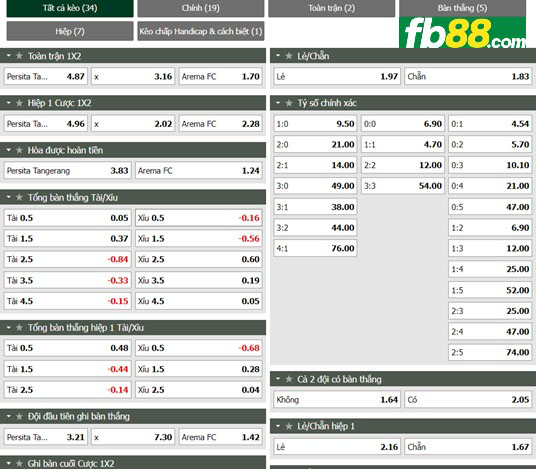 Fb88 tỷ lệ kèo trận đấu Persita Tangerang vs Arema Malang