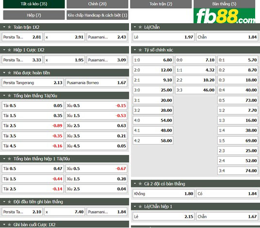 Fb88 tỷ lệ kèo trận đấu Persita Tangerang vs Borneo