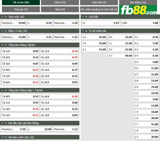 Fb88 tỷ lệ kèo trận đấu Peterborough vs Man City