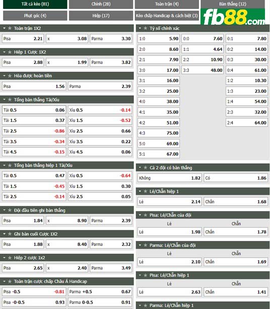 Fb88 tỷ lệ kèo trận đấu Pisa vs Parma