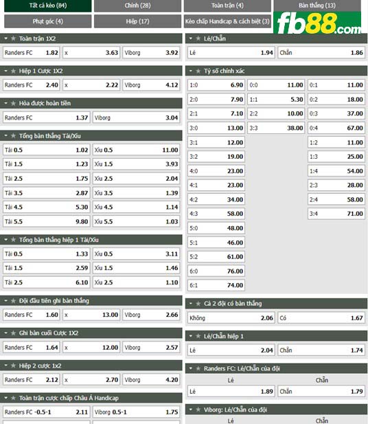 Fb88 tỷ lệ kèo trận đấu Randers vs Viborg